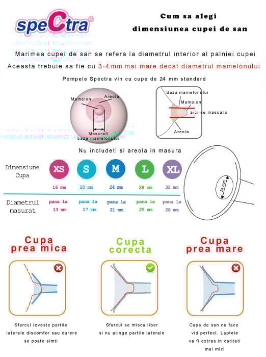 Pompa de san electrica simpla Q [5]