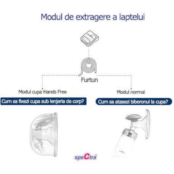 Set Cupe Hands Free (28 mm) [9]