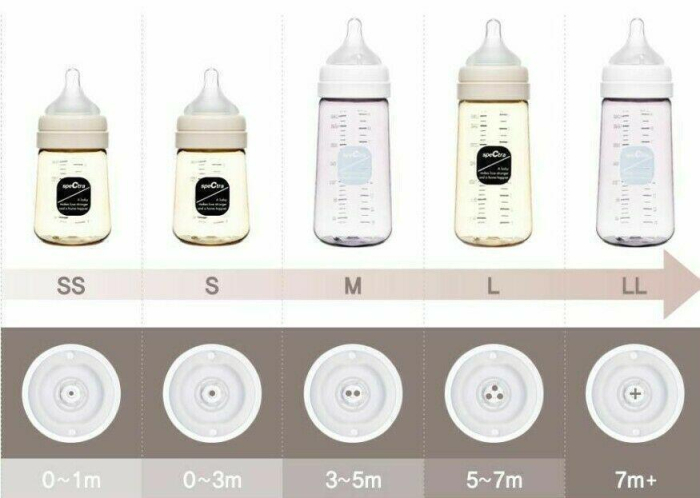 Set tetine premium din silicon - marimea XL [2]