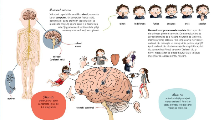 Vreau sa stiu - Cum functioneaza corpul meu [4]