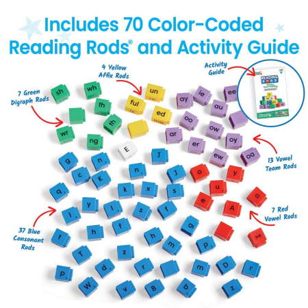 Cuburi Reading Rods® - Elemente de fonetica [5]