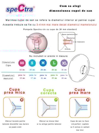 Pompa de san electrica dubla S1 Plus [9]