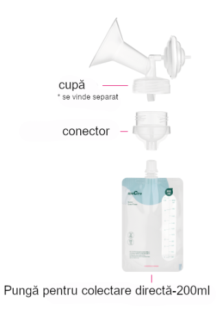 Pungi colectare lapte cu conectare directa (10 pungi, conector inclus) [1]
