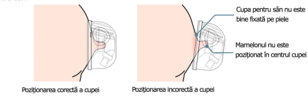 Set Cupe Hands Free (28 mm) [4]