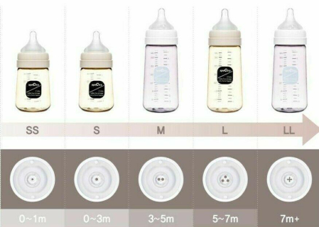 Tetine premium de silicon - marime M [1]