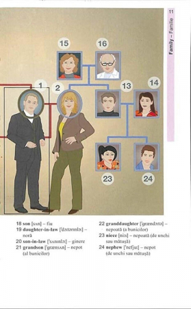 Vocabularul de baza in imagini - Limba engleza [11]