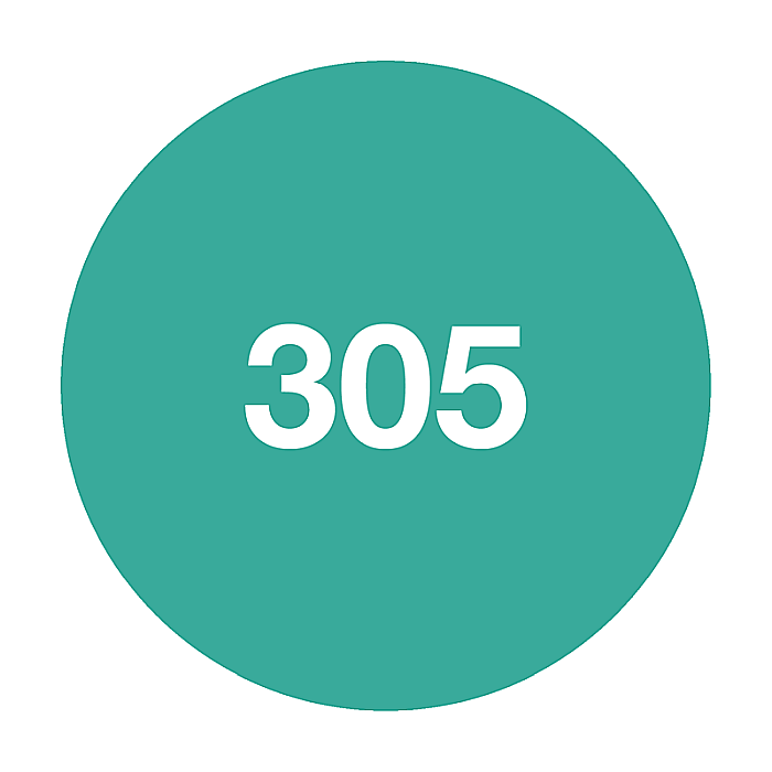 SoKwik - Oja Semipermanenta Blue&Green Collection 305 (15 ml) [2]