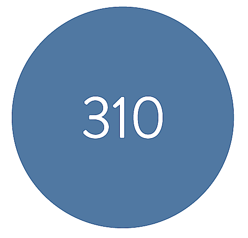 SoKwik - Oja Semipermanenta Blue&Green Collection 310 (15 ml) [2]