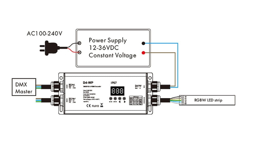 Receptor LED DMX512 • 12-48V • 4×5A • 4 canale • IP67 - D4-WPS [3]