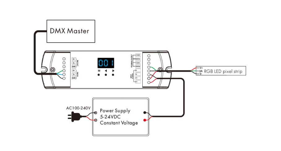 Receptor LED pentru bandă digitală RGB • DMX512 • 5-24V • 8A - DS-L [3]