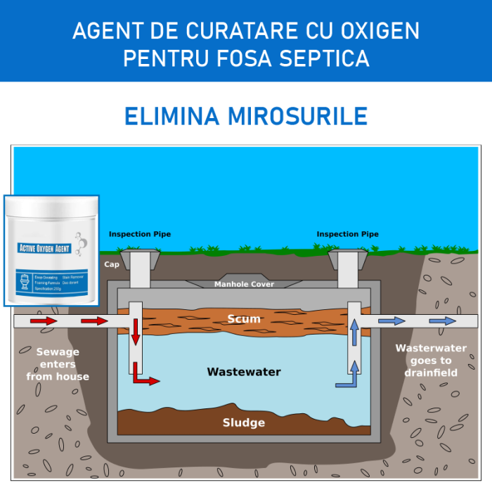 Agent de Curatare cu Oxigen SUPER TRENDS® Pentru Fosa Septica, Toaleta, Chiuveta si Tevi, uz Casnic, Pudra, 250 ml [3]