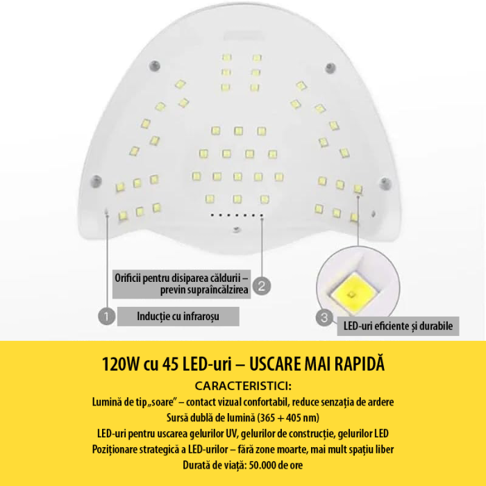Lampa UV cu LED-uri Pentru Unghii SUPER TRENDS®, Usuca Oja Semipermanenta, 4 Setari de Timp, Senzor Automat si Ecran LCD, Potrivit Pentru Unghii de la Maini si Picioare, Portabil, 120W, Alb [6]
