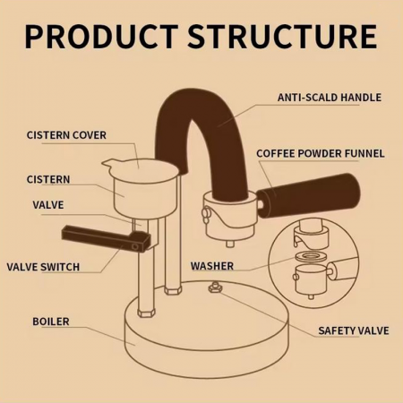 Aparat de Cafea Portabil Manual Premium SUPER TRENDS®, Din Otel Inoxidabil, Espressor Pentru Acasa, Birou, Picnic, Gri [5]