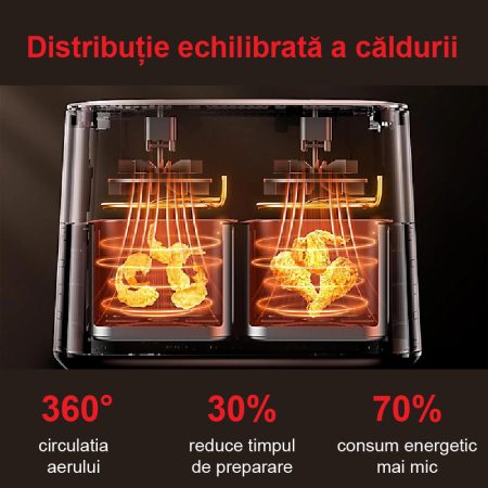 Friteuza Dubla Airfryer Fara Ulei Premium SUPER TRENDS®, Capacitate 9L, Putere 2000 W, Tehnologie Smart Chef cu 8 Programe Prestabilite [3]