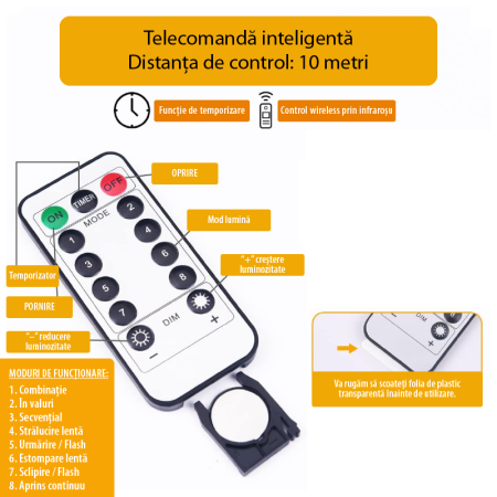 Instalatie Lumini Craciun Tip Perdea SUPER TRENDS®, cu 350 LED-uri, Multicolora, 8 Moduri de Iluminare, cu Telecomanda, cu Stea si 9 Fire, pentru Brad, IP67, Lungime 3,5 m [8]