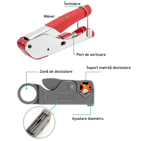 Set Cleste CATV Compresie si Stripper Dezizolat Cablu si 20 mufe F SUPER TRENDS®, pentru uz industrial (compatibil RG59, RG6) [1]