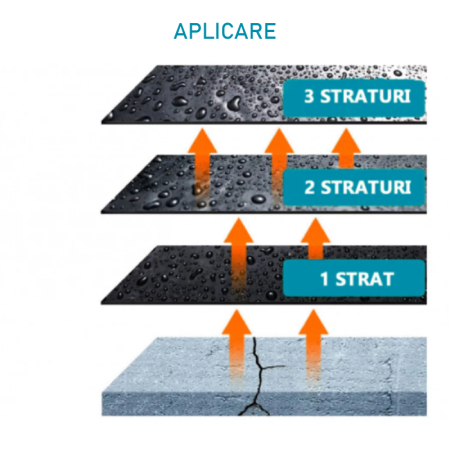 Spray de Etansare SUPER TRENDS® Pentru Toate Suprafetele, Impermeabil, 750 ml, Gri [1]