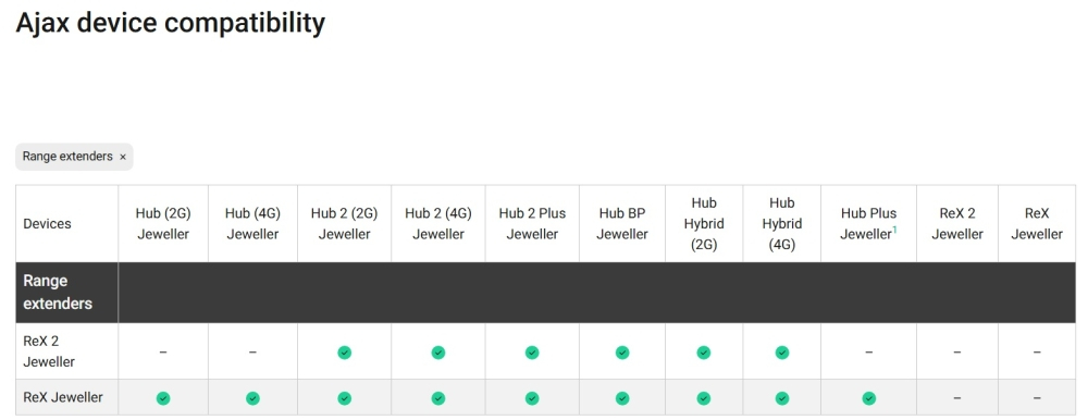 EXTENDER WIRELESS AJAX [2]