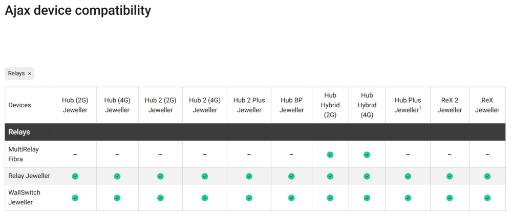 RELEU WIRELESS 24V AJAX [2]