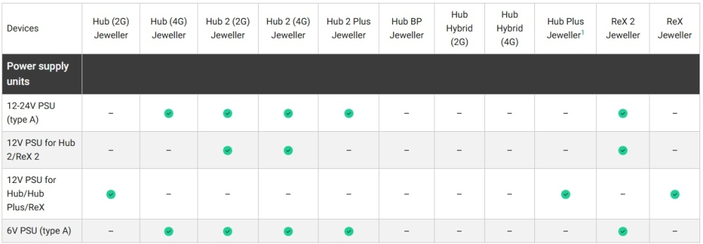 SURSA PENTRU HUB/HUBPLUS /REX [2]