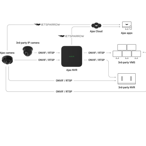 DomeCam Mini (8 Mp) [3]