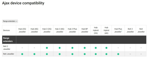 EXTENDER WIRELESS AJAX [1]