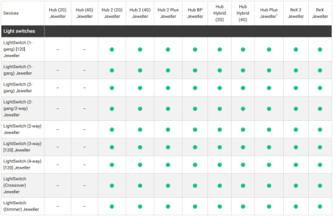 RELEU CAP-CRUCE VERTICAL PENTRU LIGHTSWITCH [1]