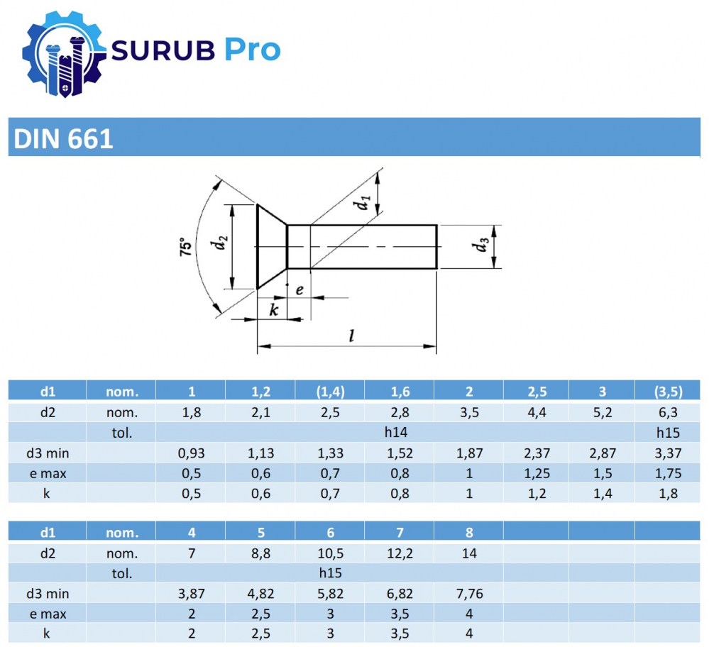 Nit cap inecat DIN 661  5x16 aluminiu  - cutie 500 buc [2]