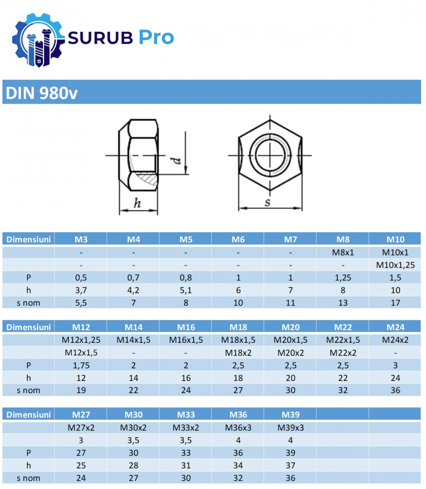 Piulita cu autoblocare metalica DIN 980V 8. M10 otel zincat - cutie 500 buc [2]