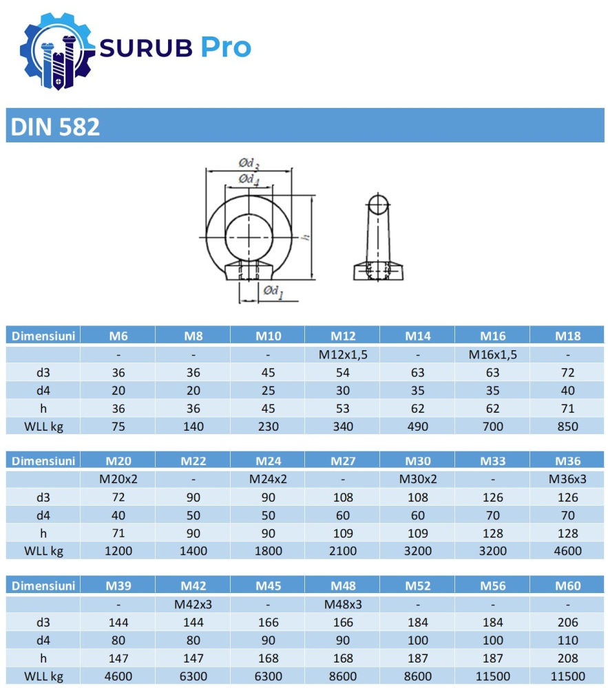 Piulita de ridicare DIN 582 C15 M8 otel zincat - cutie 25 buc [2]