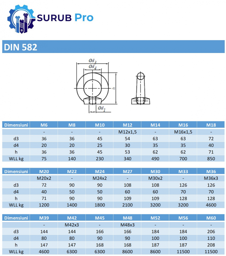 Piulita de ridicare DIN 582 M8 inox A2  - cutie 25 buc [2]