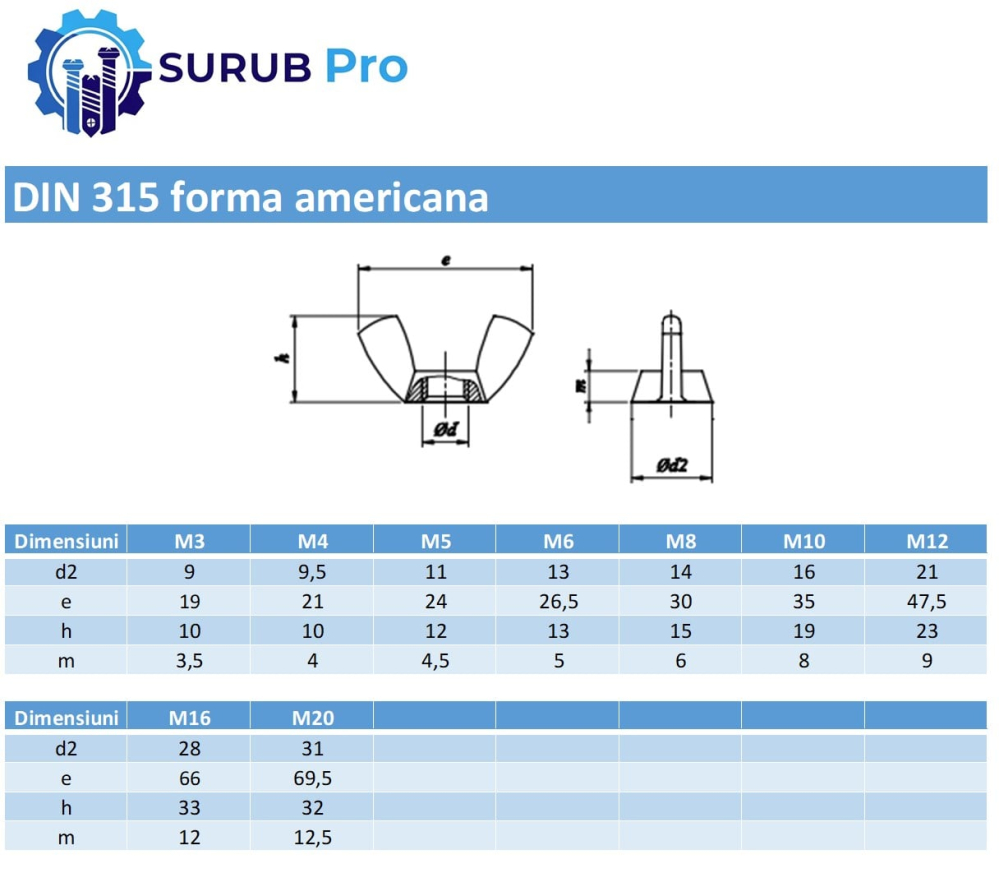Piulita fluture DIN 315 forma americana~  M5 inox A2  - cutie 100 buc [2]