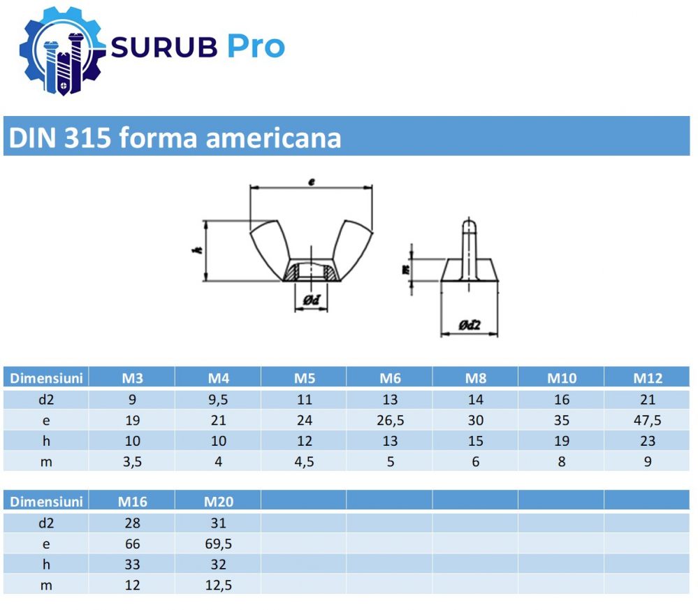 Piulita fluture DIN 315 forma americana  M10 inox A2  - cutie 100 buc [2]