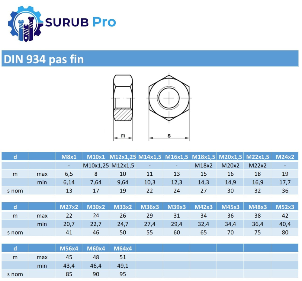 Piulita hexagonala DIN 934UNF 8 3/8 otel zincat - cutie 500 buc [2]