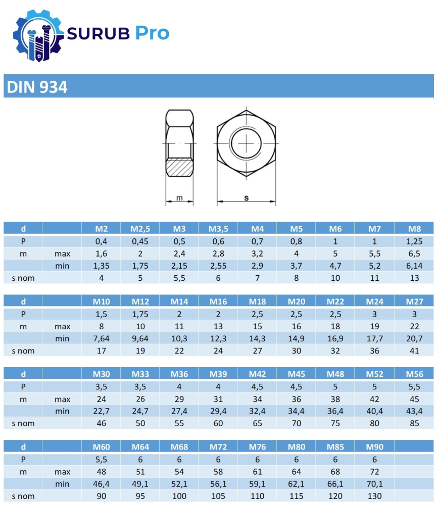 Piulita hexagonala DIN 934  M18 inox A2  - cutie 50 buc [2]