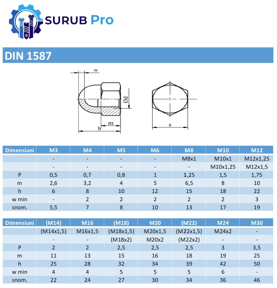 Piulita infundata inalta DIN 1587 6 M4 otel zincat - cutie 3500 buc [3]