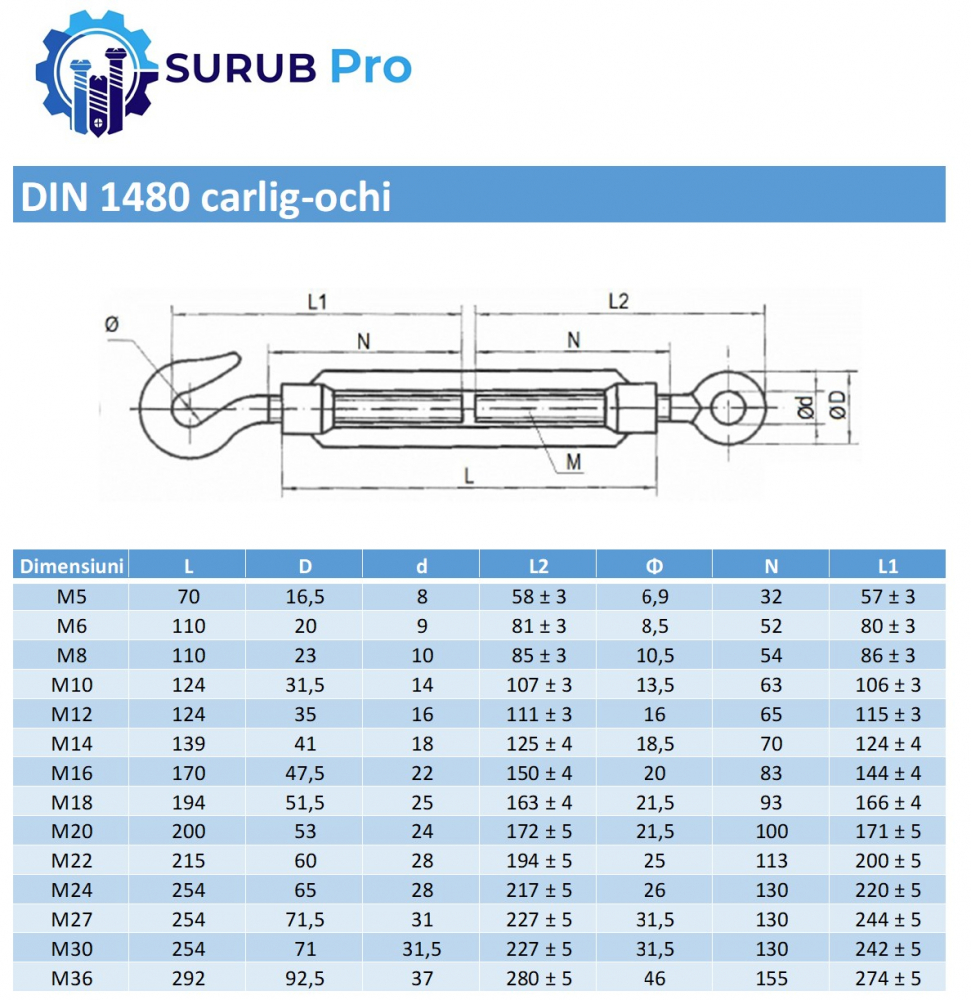 Piulita intinzator carlig-ochi DIN 1480  M16 otel zincat - cutie 10 buc [2]