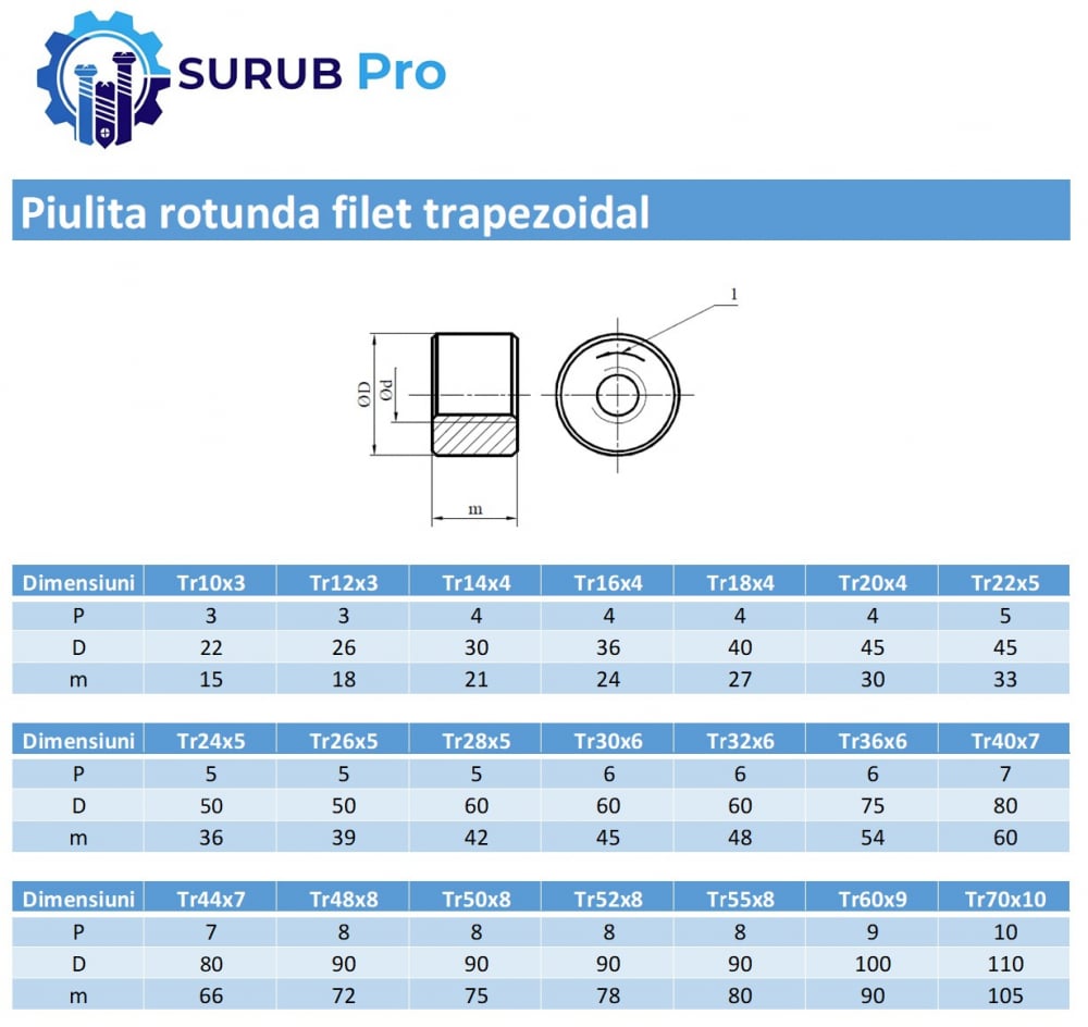 Piulita rotunda trapezoidala  TR32x6 otel zincat [2]