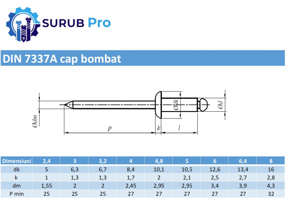 Pop nit cap bombat DIN 7337A  3.2x16 aluminiu/otel zincat - cutie 500 buc [3]