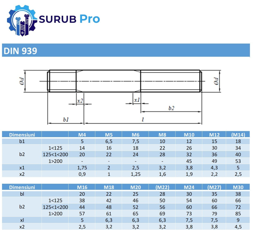 Prezon cu filet 1.25D DIN 939 8.8 M10x40 otel zincat - cutie 100 buc [2]