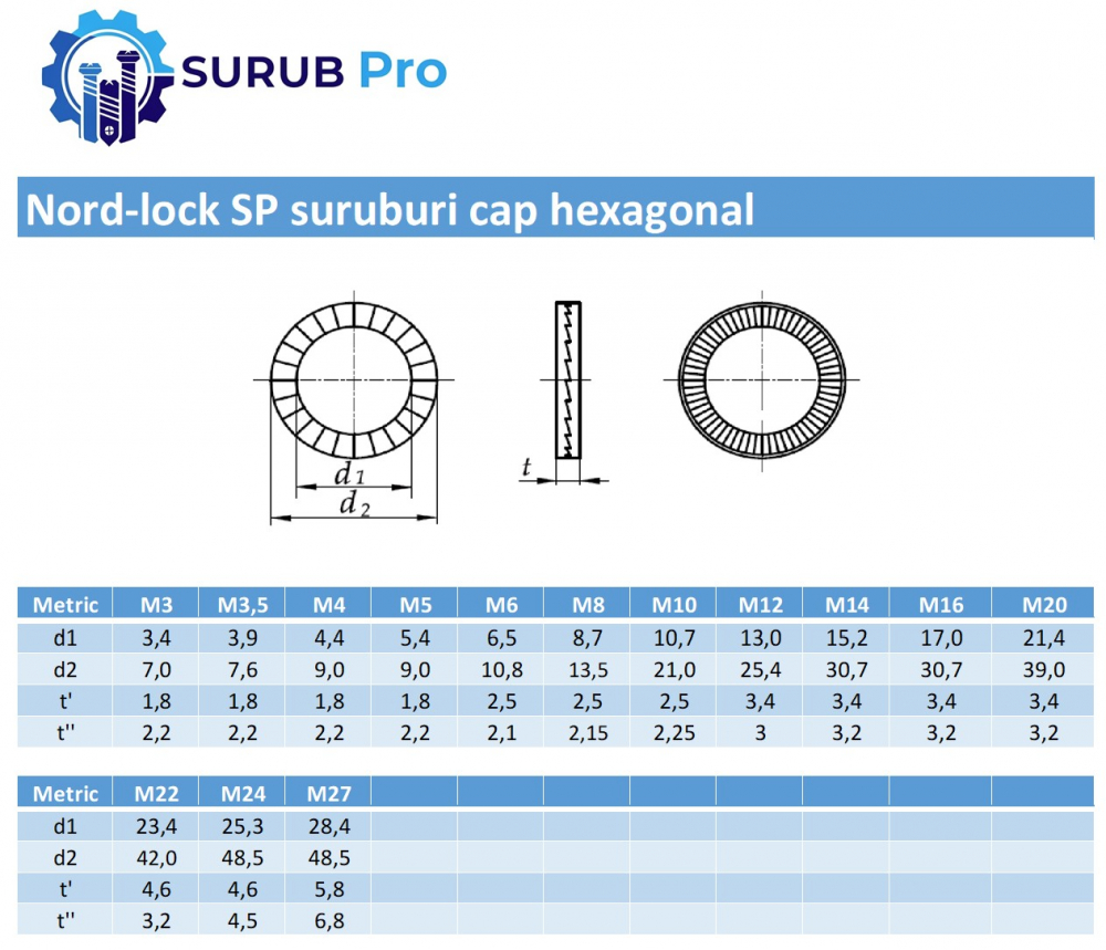 Saiba cu autoblocare Nord-lock  M4 (4.4x9x1.8 SP) otel zincat termic - cutie 200 buc [2]