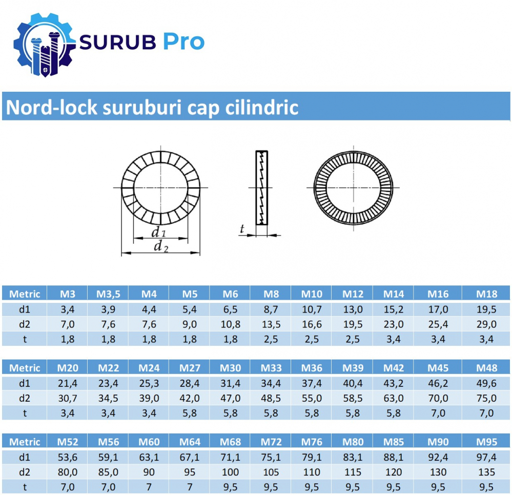 Saiba cu autoblocare Nord-lock  M5 (5.4x9x1.8) otel zincat termic - cutie 200 buc [2]
