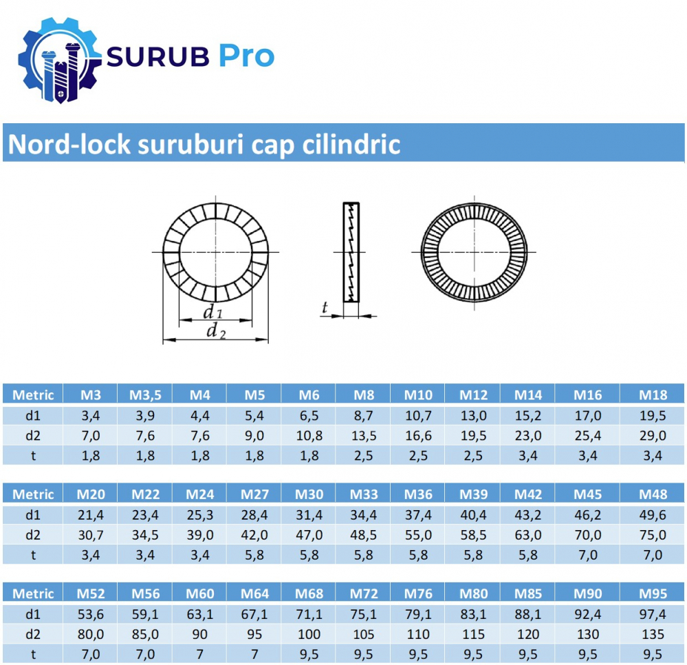 Saiba cu autoblocare Nord-lock  M8 (8.7x13.5x2.5) otel zincat termic - cutie 200 buc [2]
