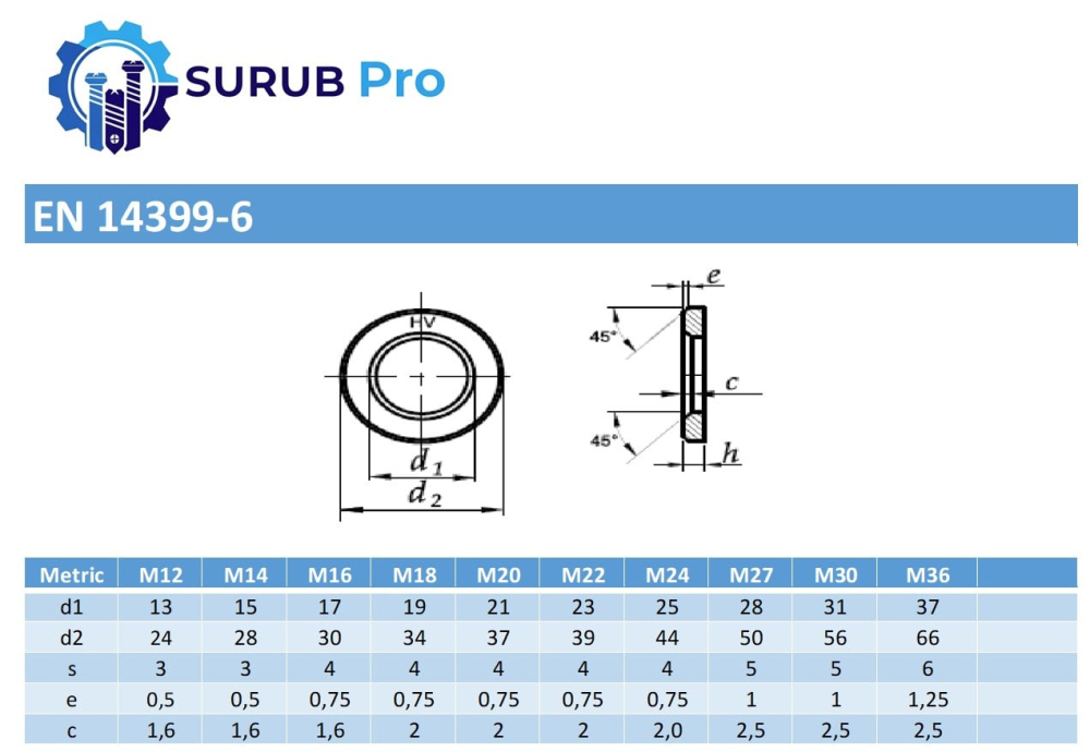 Saiba de inalta rezistenta EN 14399-6 300HV M36 otel zincat termic - cutie 50 buc [2]