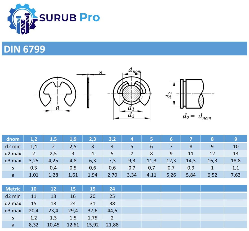 Saiba de siguranta - arbori DIN 6799  2,3 inox A1  - cutie 500 buc [2]