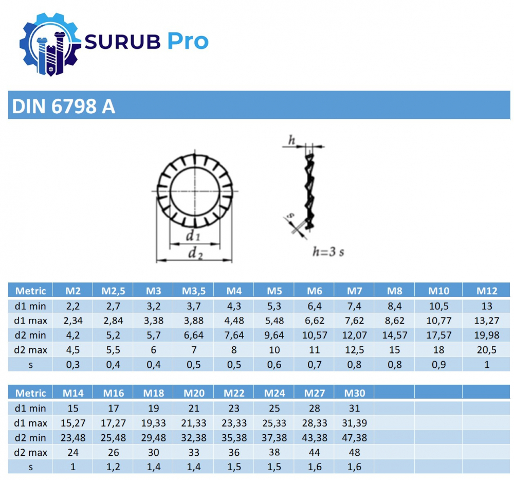 Saiba elastica cu dinti exteriori si seratii DIN 6798A  M6 (6.4) inox A2  - cutie 1000 buc [2]