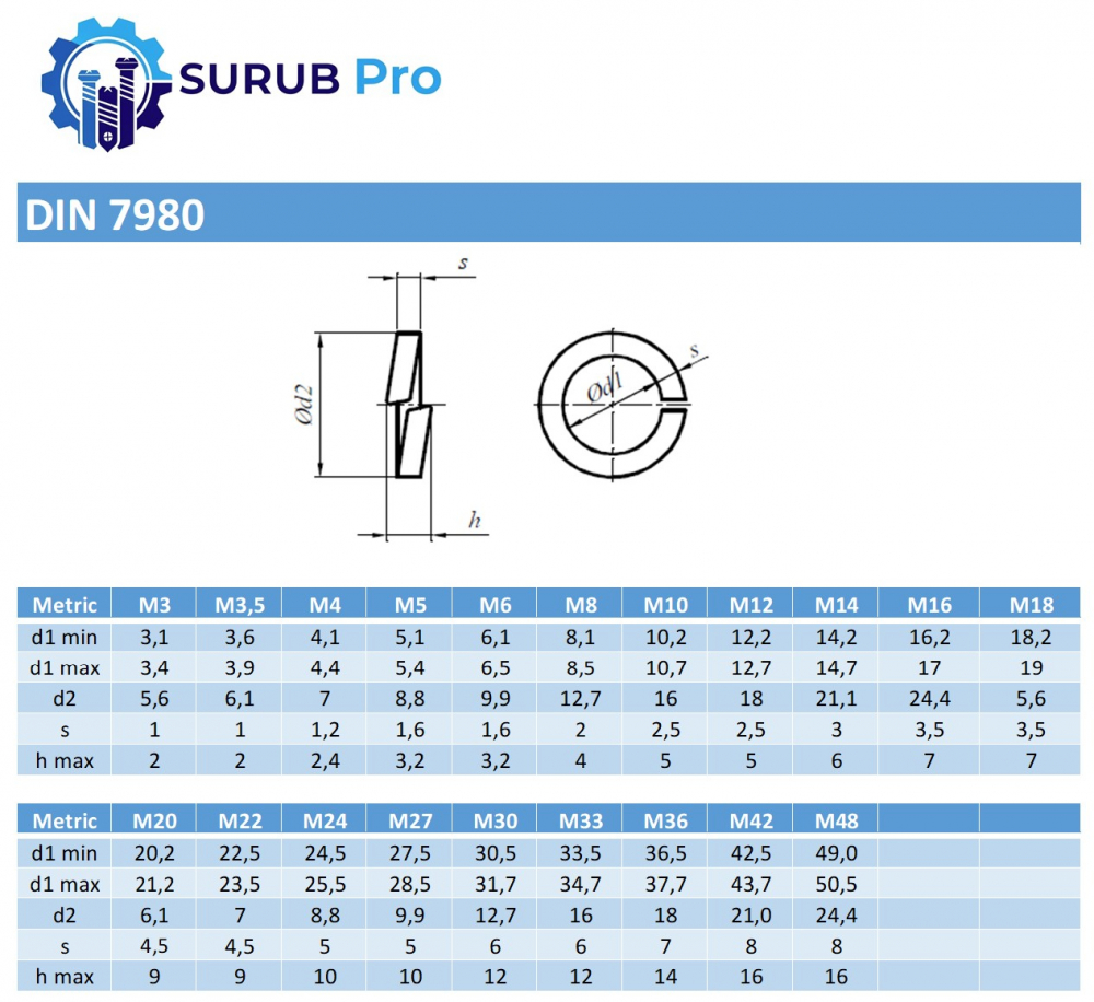 Saiba elastica suruburi cap cilindric DIN 7980  M16 (16.2) inox A1 - cutie 200 buc [2]