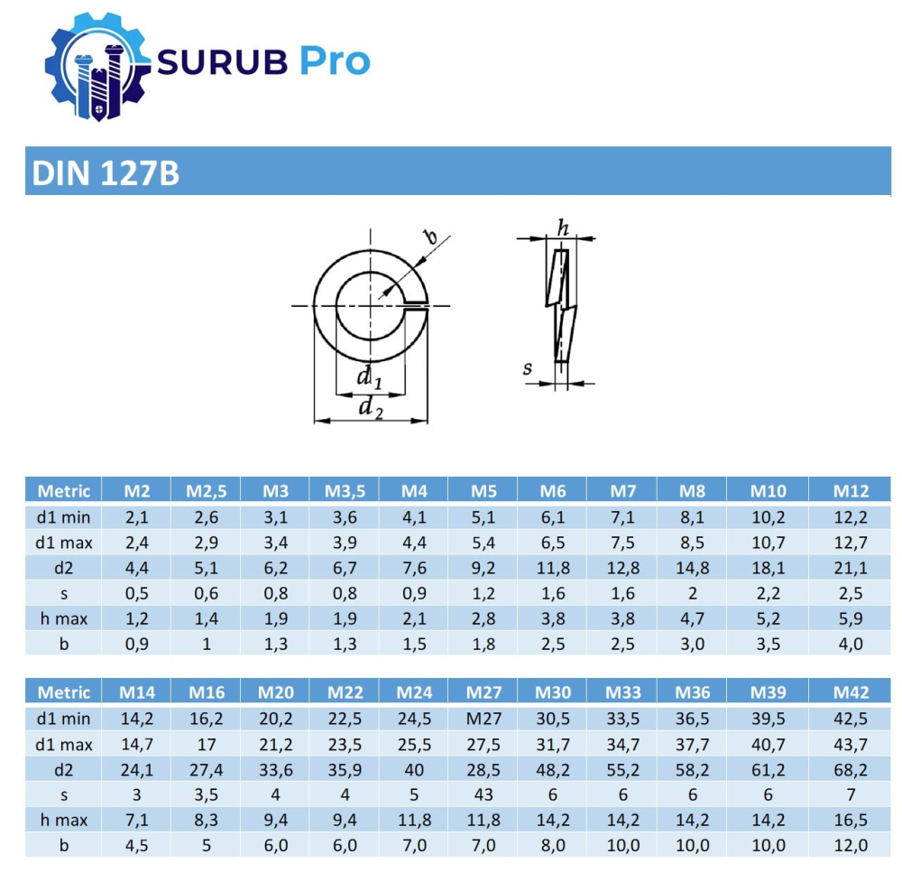 Saiba grower / elastica DIN 127B 100HV M12 otel zincat termic la cald - cutie 500 buc [2]