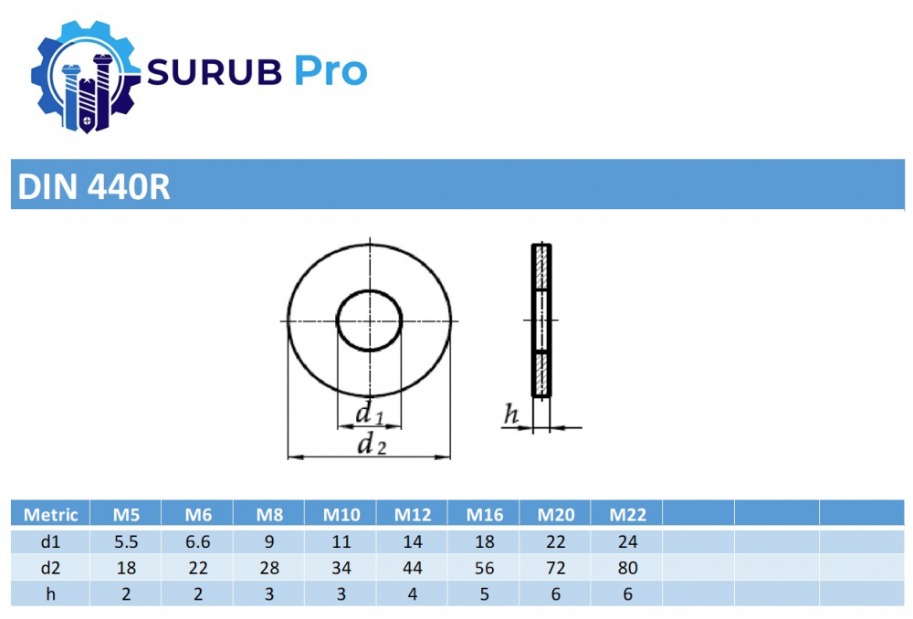 Saiba lata pentru lemn DIN 440R 100HV M14 (15.5x50x4) otel zincat - cutie 100 buc [2]