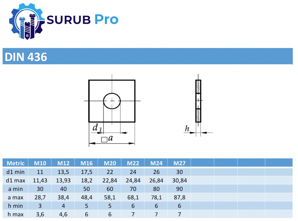Saiba patrata  DIN 436 100HV M12 (13.5x40x4) otel zincat - cutie 50 buc [2]